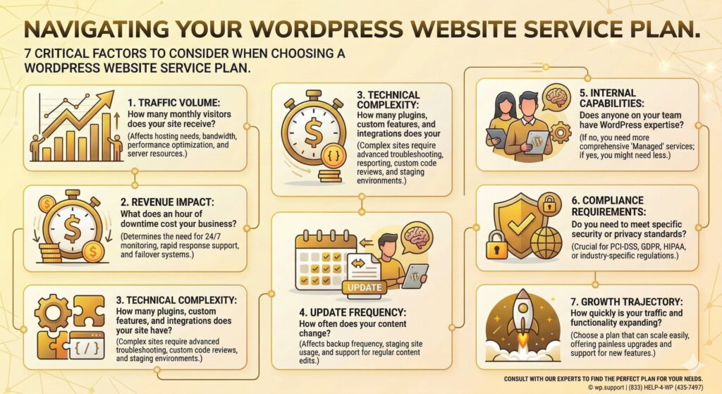 WordPress Website Maintenance Plan Factors