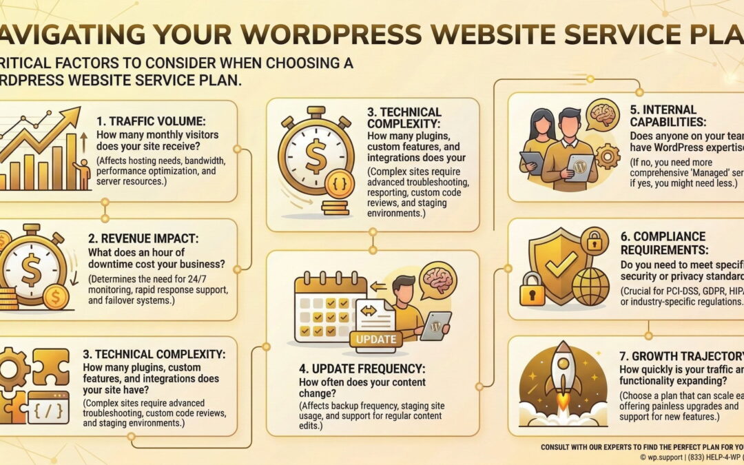 WordPress Website Maintenance Cost: What to Expect in 2026